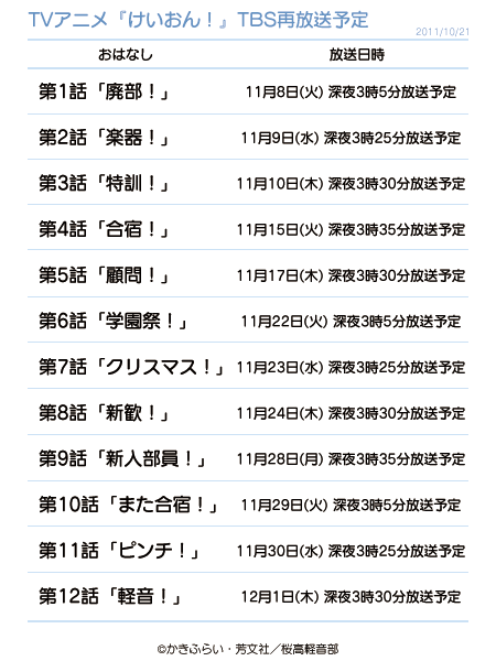 放送 2020 アニメ 再