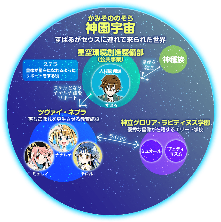 この星空には君が足りない 公式サイト Kaエスマ文庫