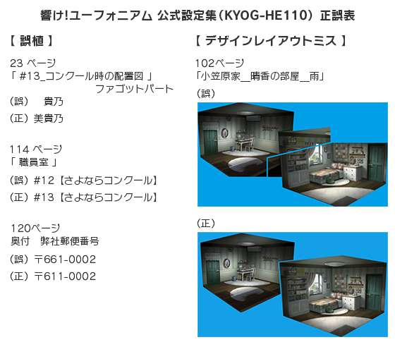 響け!ユーフォニアム 公式設定集(KYOG-HE110)」誤植、デザイン